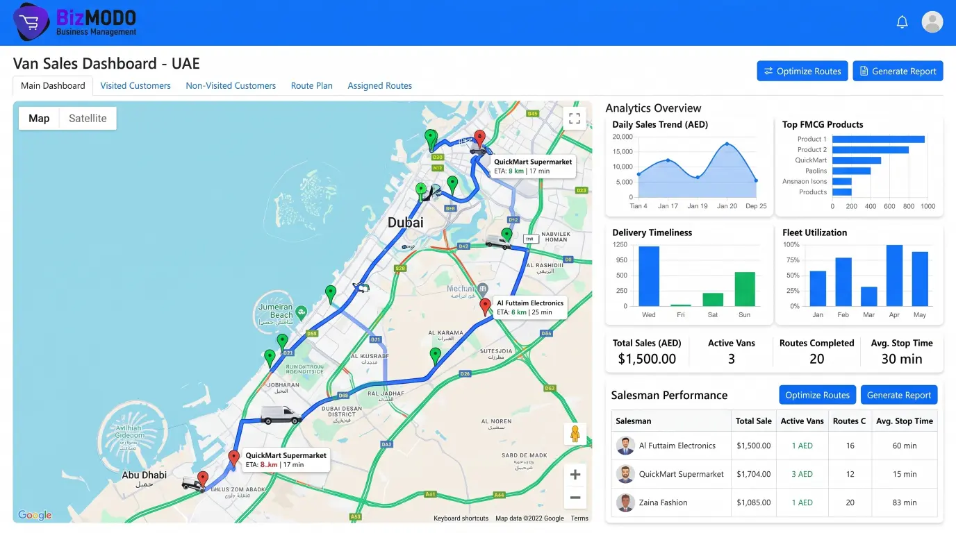 Van Sales Software UAE | BizModo Distribution Solution